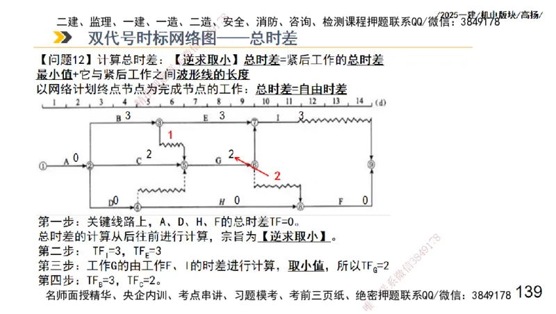 s2025一建机电-高扬-管理板块0_2026年一级建造师_2026年一建机电_2025年一建机电SVIP_04-冲刺串讲✿考点强化✿小灶集训_31-机电《案例专项班》高扬DL_讲义
