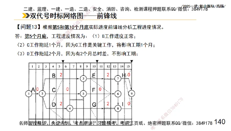 s2025一建机电-高扬-管理板块0_2026年一级建造师_2026年一建机电_2025年一建机电SVIP_04-冲刺串讲✿考点强化✿小灶集训_31-机电《案例专项班》高扬DL_讲义