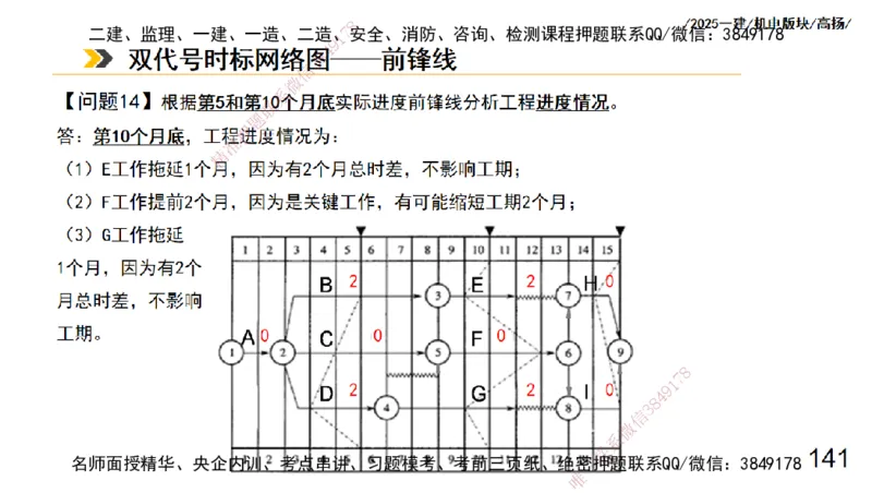 s2025一建机电-高扬-管理板块0_2026年一级建造师_2026年一建机电_2025年一建机电SVIP_04-冲刺串讲✿考点强化✿小灶集训_31-机电《案例专项班》高扬DL_讲义