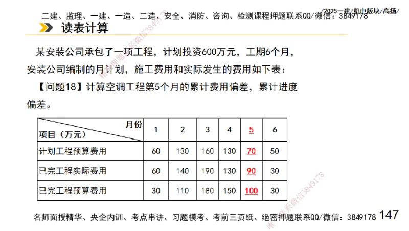 s2025一建机电-高扬-管理板块0_2026年一级建造师_2026年一建机电_2025年一建机电SVIP_04-冲刺串讲✿考点强化✿小灶集训_31-机电《案例专项班》高扬DL_讲义