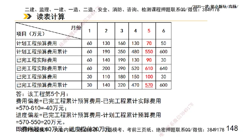 s2025一建机电-高扬-管理板块0_2026年一级建造师_2026年一建机电_2025年一建机电SVIP_04-冲刺串讲✿考点强化✿小灶集训_31-机电《案例专项班》高扬DL_讲义