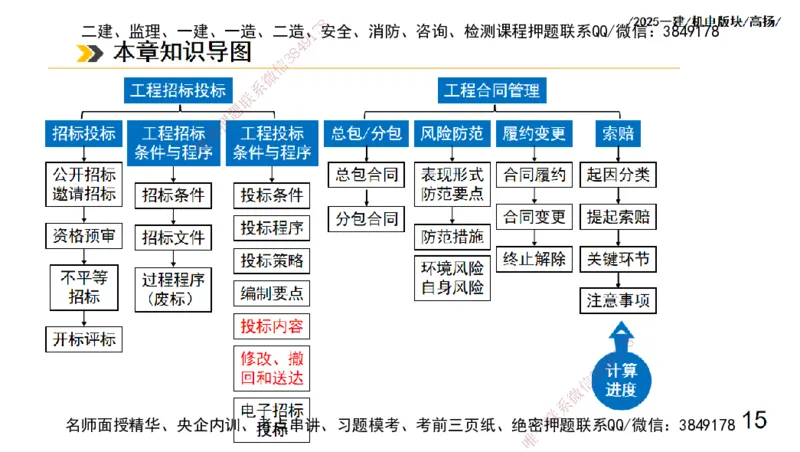 s2025一建机电-高扬-管理板块0_2026年一级建造师_2026年一建机电_2025年一建机电SVIP_04-冲刺串讲✿考点强化✿小灶集训_31-机电《案例专项班》高扬DL_讲义