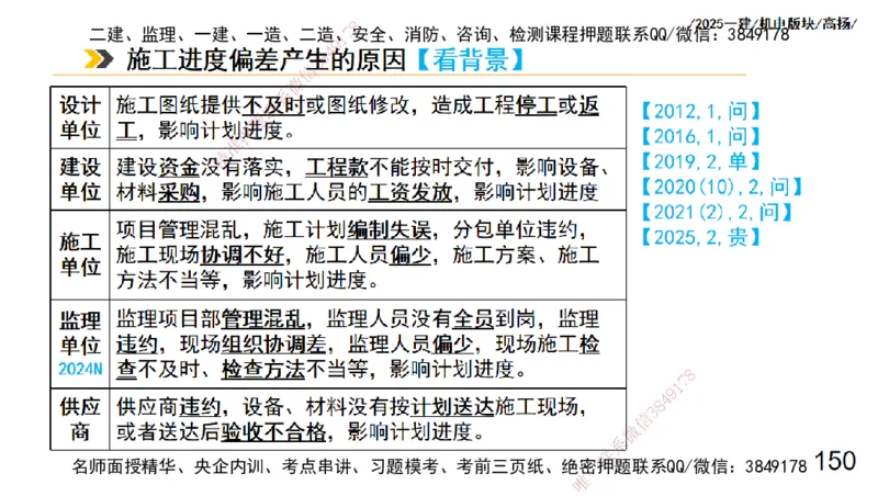 s2025一建机电-高扬-管理板块0_2026年一级建造师_2026年一建机电_2025年一建机电SVIP_04-冲刺串讲✿考点强化✿小灶集训_31-机电《案例专项班》高扬DL_讲义