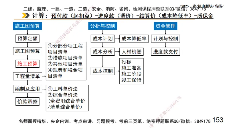 s2025一建机电-高扬-管理板块0_2026年一级建造师_2026年一建机电_2025年一建机电SVIP_04-冲刺串讲✿考点强化✿小灶集训_31-机电《案例专项班》高扬DL_讲义