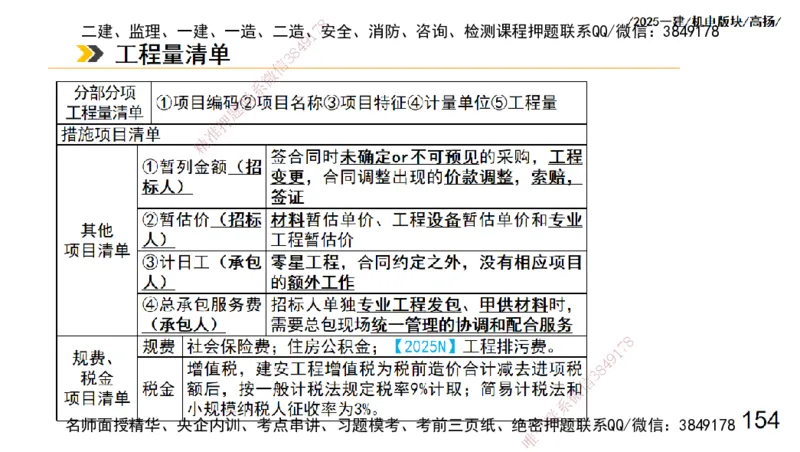s2025一建机电-高扬-管理板块0_2026年一级建造师_2026年一建机电_2025年一建机电SVIP_04-冲刺串讲✿考点强化✿小灶集训_31-机电《案例专项班》高扬DL_讲义