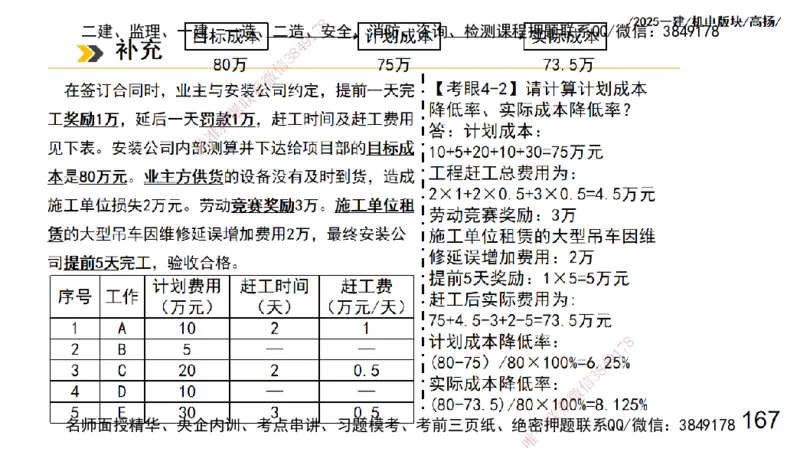 s2025一建机电-高扬-管理板块0_2026年一级建造师_2026年一建机电_2025年一建机电SVIP_04-冲刺串讲✿考点强化✿小灶集训_31-机电《案例专项班》高扬DL_讲义