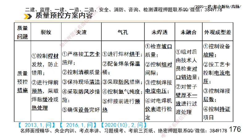 s2025一建机电-高扬-管理板块0_2026年一级建造师_2026年一建机电_2025年一建机电SVIP_04-冲刺串讲✿考点强化✿小灶集训_31-机电《案例专项班》高扬DL_讲义