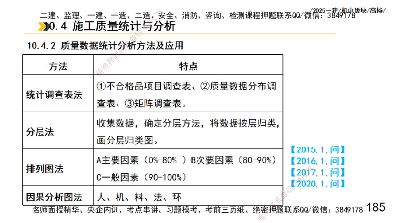 s2025一建机电-高扬-管理板块0_2026年一级建造师_2026年一建机电_2025年一建机电SVIP_04-冲刺串讲✿考点强化✿小灶集训_31-机电《案例专项班》高扬DL_讲义