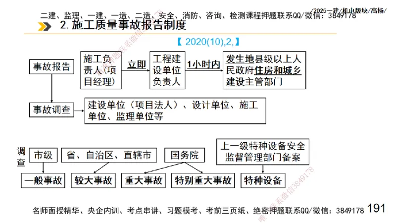 s2025一建机电-高扬-管理板块0_2026年一级建造师_2026年一建机电_2025年一建机电SVIP_04-冲刺串讲✿考点强化✿小灶集训_31-机电《案例专项班》高扬DL_讲义