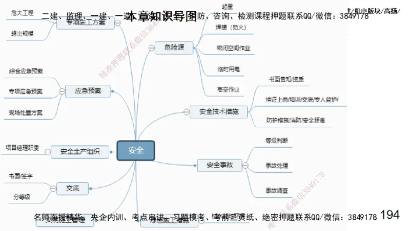 s2025一建机电-高扬-管理板块0_2026年一级建造师_2026年一建机电_2025年一建机电SVIP_04-冲刺串讲✿考点强化✿小灶集训_31-机电《案例专项班》高扬DL_讲义
