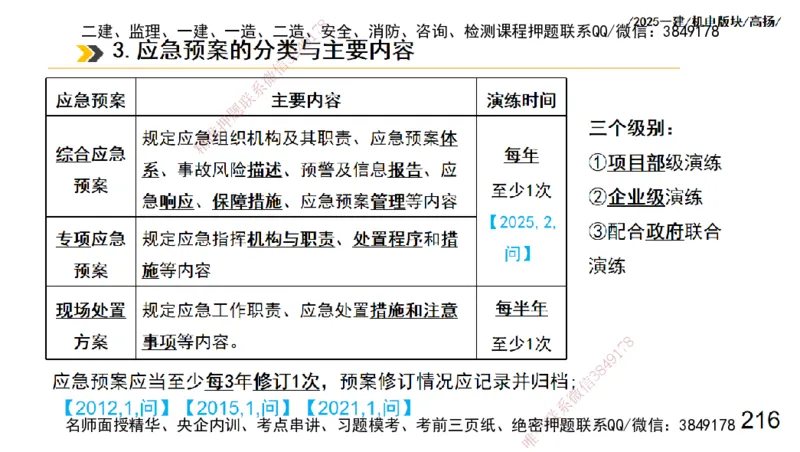 s2025一建机电-高扬-管理板块0_2026年一级建造师_2026年一建机电_2025年一建机电SVIP_04-冲刺串讲✿考点强化✿小灶集训_31-机电《案例专项班》高扬DL_讲义