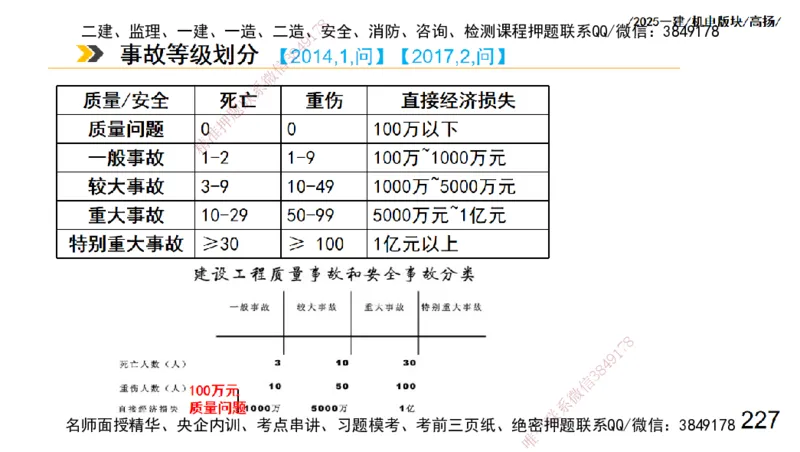 s2025一建机电-高扬-管理板块0_2026年一级建造师_2026年一建机电_2025年一建机电SVIP_04-冲刺串讲✿考点强化✿小灶集训_31-机电《案例专项班》高扬DL_讲义