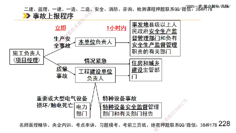 s2025一建机电-高扬-管理板块0_2026年一级建造师_2026年一建机电_2025年一建机电SVIP_04-冲刺串讲✿考点强化✿小灶集训_31-机电《案例专项班》高扬DL_讲义