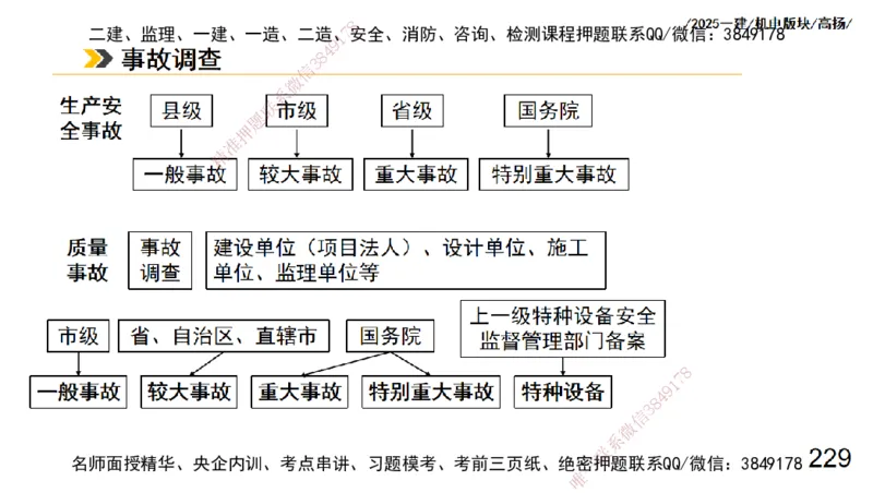s2025一建机电-高扬-管理板块0_2026年一级建造师_2026年一建机电_2025年一建机电SVIP_04-冲刺串讲✿考点强化✿小灶集训_31-机电《案例专项班》高扬DL_讲义