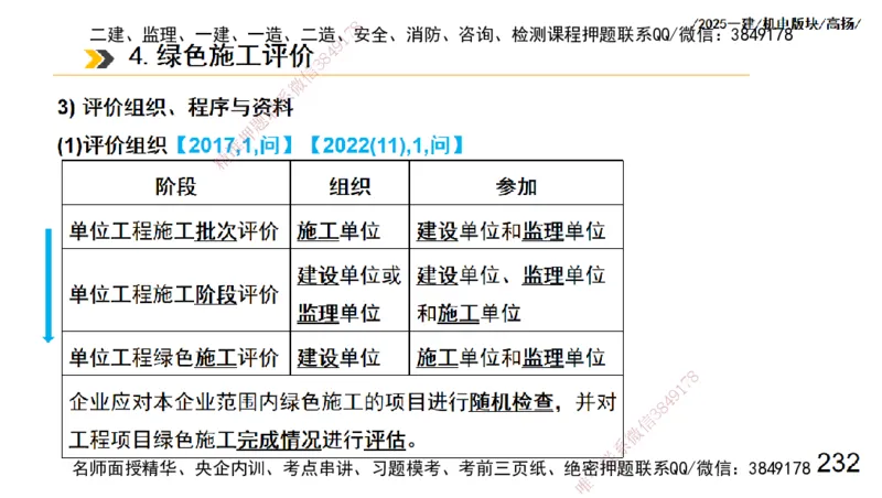 s2025一建机电-高扬-管理板块0_2026年一级建造师_2026年一建机电_2025年一建机电SVIP_04-冲刺串讲✿考点强化✿小灶集训_31-机电《案例专项班》高扬DL_讲义