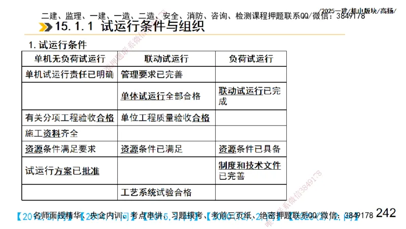 s2025一建机电-高扬-管理板块0_2026年一级建造师_2026年一建机电_2025年一建机电SVIP_04-冲刺串讲✿考点强化✿小灶集训_31-机电《案例专项班》高扬DL_讲义