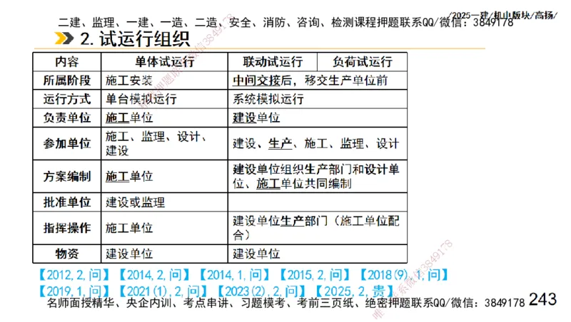 s2025一建机电-高扬-管理板块0_2026年一级建造师_2026年一建机电_2025年一建机电SVIP_04-冲刺串讲✿考点强化✿小灶集训_31-机电《案例专项班》高扬DL_讲义