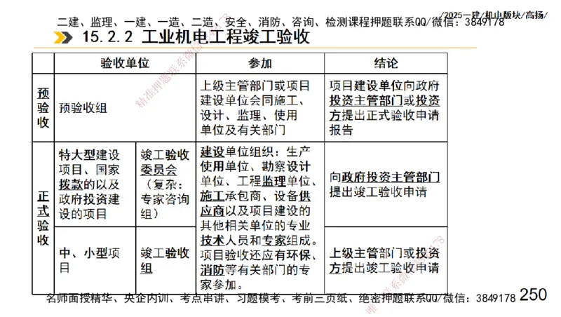 s2025一建机电-高扬-管理板块0_2026年一级建造师_2026年一建机电_2025年一建机电SVIP_04-冲刺串讲✿考点强化✿小灶集训_31-机电《案例专项班》高扬DL_讲义
