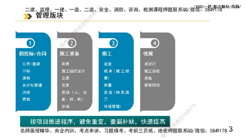 s2025一建机电-高扬-管理板块0_2026年一级建造师_2026年一建机电_2025年一建机电SVIP_04-冲刺串讲✿考点强化✿小灶集训_31-机电《案例专项班》高扬DL_讲义