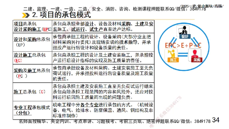s2025一建机电-高扬-管理板块0_2026年一级建造师_2026年一建机电_2025年一建机电SVIP_04-冲刺串讲✿考点强化✿小灶集训_31-机电《案例专项班》高扬DL_讲义