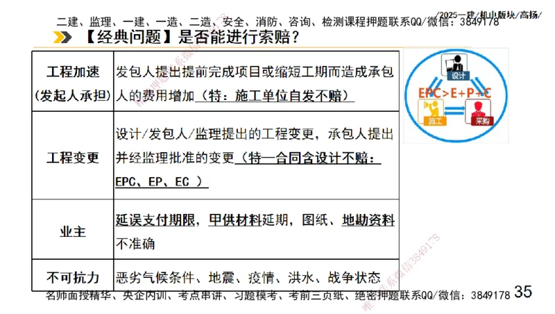 s2025一建机电-高扬-管理板块0_2026年一级建造师_2026年一建机电_2025年一建机电SVIP_04-冲刺串讲✿考点强化✿小灶集训_31-机电《案例专项班》高扬DL_讲义