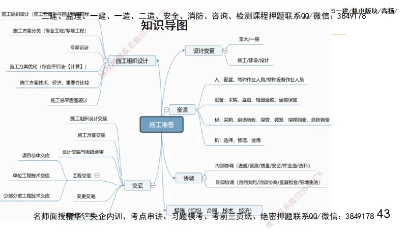 s2025一建机电-高扬-管理板块0_2026年一级建造师_2026年一建机电_2025年一建机电SVIP_04-冲刺串讲✿考点强化✿小灶集训_31-机电《案例专项班》高扬DL_讲义