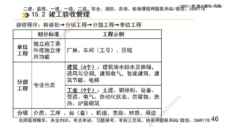 s2025一建机电-高扬-管理板块0_2026年一级建造师_2026年一建机电_2025年一建机电SVIP_04-冲刺串讲✿考点强化✿小灶集训_31-机电《案例专项班》高扬DL_讲义