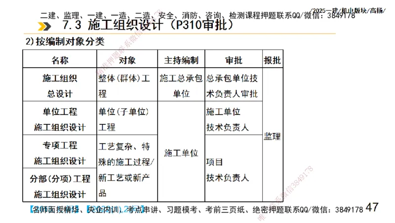s2025一建机电-高扬-管理板块0_2026年一级建造师_2026年一建机电_2025年一建机电SVIP_04-冲刺串讲✿考点强化✿小灶集训_31-机电《案例专项班》高扬DL_讲义