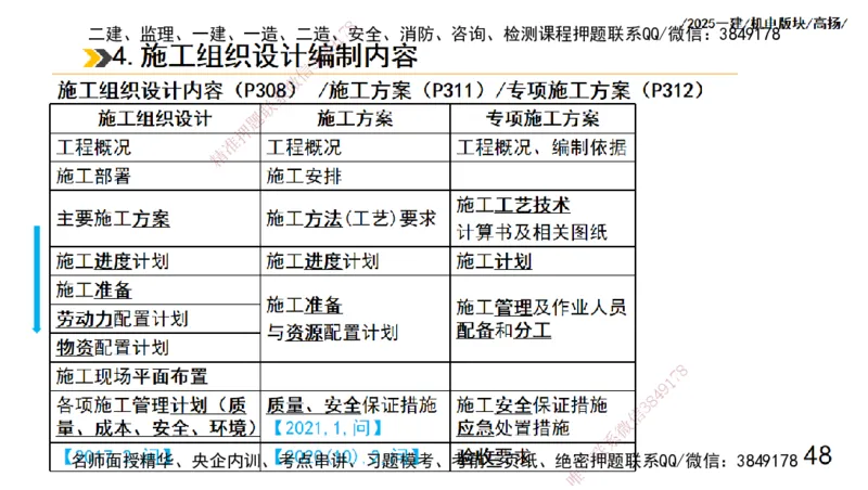 s2025一建机电-高扬-管理板块0_2026年一级建造师_2026年一建机电_2025年一建机电SVIP_04-冲刺串讲✿考点强化✿小灶集训_31-机电《案例专项班》高扬DL_讲义
