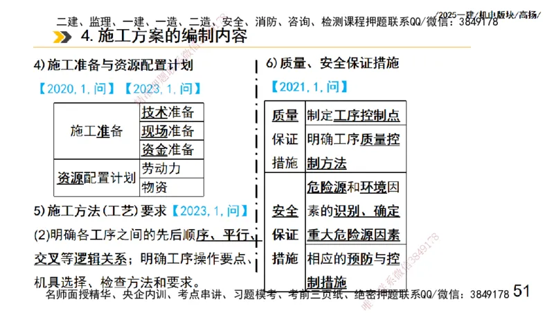 s2025一建机电-高扬-管理板块0_2026年一级建造师_2026年一建机电_2025年一建机电SVIP_04-冲刺串讲✿考点强化✿小灶集训_31-机电《案例专项班》高扬DL_讲义