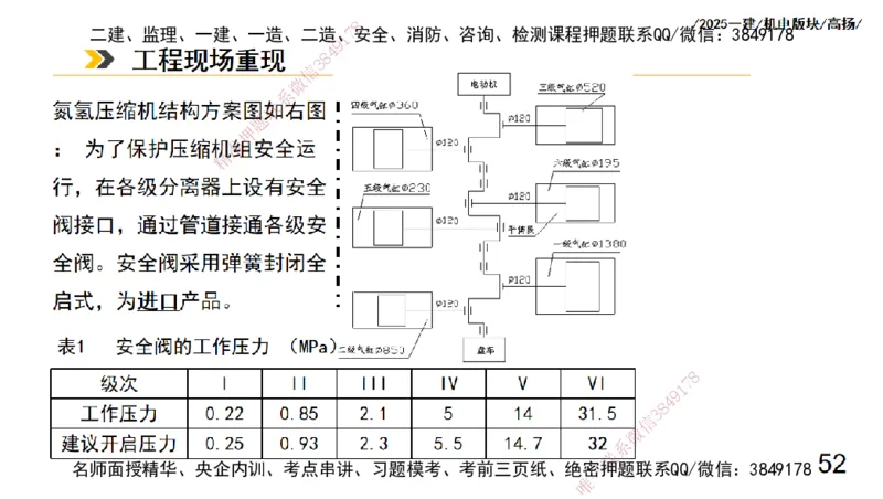 s2025一建机电-高扬-管理板块0_2026年一级建造师_2026年一建机电_2025年一建机电SVIP_04-冲刺串讲✿考点强化✿小灶集训_31-机电《案例专项班》高扬DL_讲义