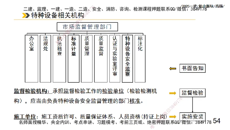 s2025一建机电-高扬-管理板块0_2026年一级建造师_2026年一建机电_2025年一建机电SVIP_04-冲刺串讲✿考点强化✿小灶集训_31-机电《案例专项班》高扬DL_讲义