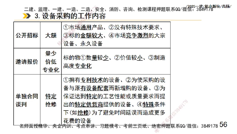 s2025一建机电-高扬-管理板块0_2026年一级建造师_2026年一建机电_2025年一建机电SVIP_04-冲刺串讲✿考点强化✿小灶集训_31-机电《案例专项班》高扬DL_讲义