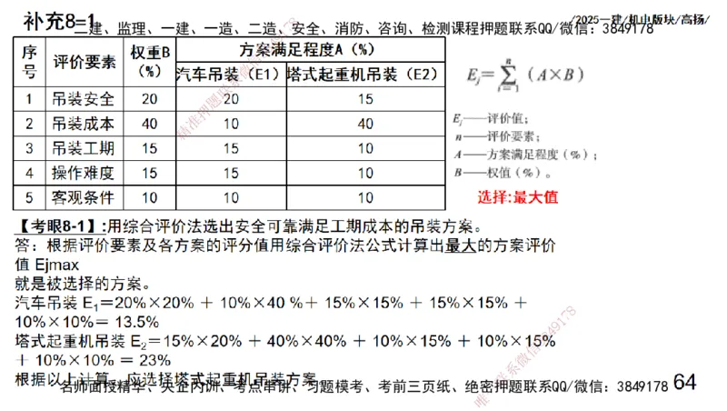 s2025一建机电-高扬-管理板块0_2026年一级建造师_2026年一建机电_2025年一建机电SVIP_04-冲刺串讲✿考点强化✿小灶集训_31-机电《案例专项班》高扬DL_讲义