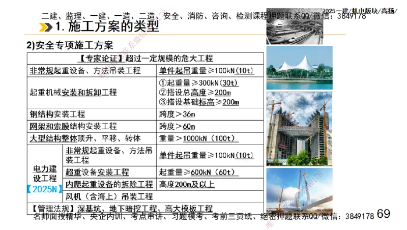 s2025一建机电-高扬-管理板块0_2026年一级建造师_2026年一建机电_2025年一建机电SVIP_04-冲刺串讲✿考点强化✿小灶集训_31-机电《案例专项班》高扬DL_讲义