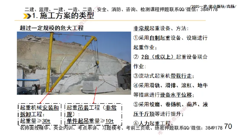 s2025一建机电-高扬-管理板块0_2026年一级建造师_2026年一建机电_2025年一建机电SVIP_04-冲刺串讲✿考点强化✿小灶集训_31-机电《案例专项班》高扬DL_讲义