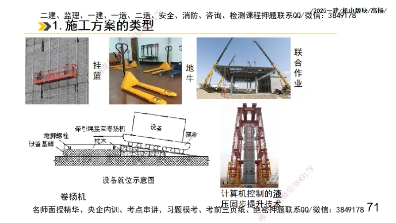 s2025一建机电-高扬-管理板块0_2026年一级建造师_2026年一建机电_2025年一建机电SVIP_04-冲刺串讲✿考点强化✿小灶集训_31-机电《案例专项班》高扬DL_讲义
