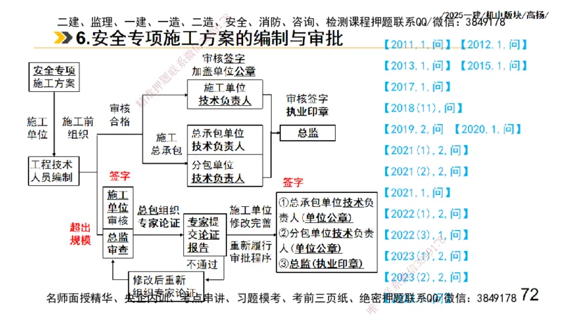s2025一建机电-高扬-管理板块0_2026年一级建造师_2026年一建机电_2025年一建机电SVIP_04-冲刺串讲✿考点强化✿小灶集训_31-机电《案例专项班》高扬DL_讲义