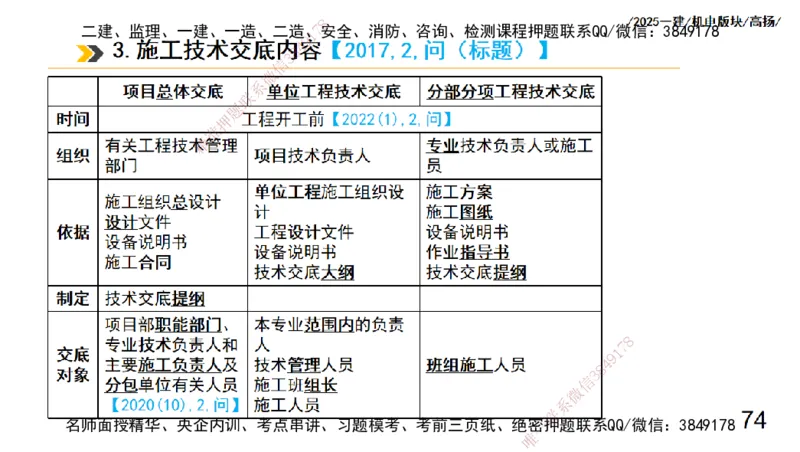 s2025一建机电-高扬-管理板块0_2026年一级建造师_2026年一建机电_2025年一建机电SVIP_04-冲刺串讲✿考点强化✿小灶集训_31-机电《案例专项班》高扬DL_讲义