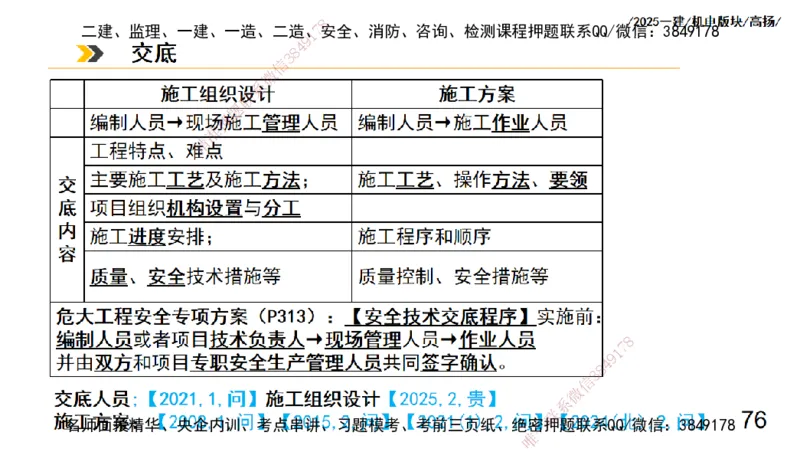 s2025一建机电-高扬-管理板块0_2026年一级建造师_2026年一建机电_2025年一建机电SVIP_04-冲刺串讲✿考点强化✿小灶集训_31-机电《案例专项班》高扬DL_讲义