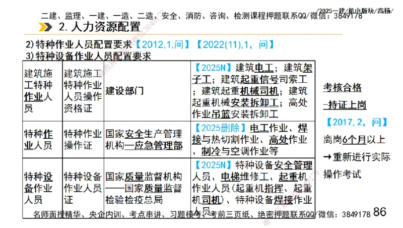 s2025一建机电-高扬-管理板块0_2026年一级建造师_2026年一建机电_2025年一建机电SVIP_04-冲刺串讲✿考点强化✿小灶集训_31-机电《案例专项班》高扬DL_讲义