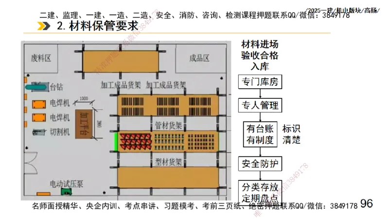 s2025一建机电-高扬-管理板块0_2026年一级建造师_2026年一建机电_2025年一建机电SVIP_04-冲刺串讲✿考点强化✿小灶集训_31-机电《案例专项班》高扬DL_讲义