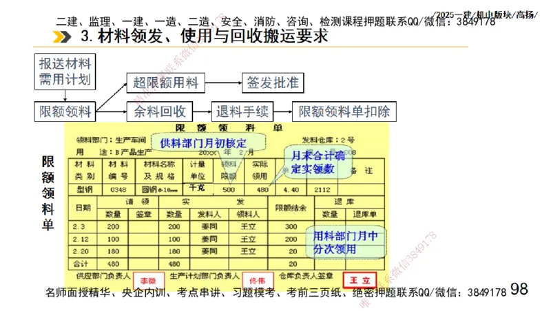 s2025一建机电-高扬-管理板块0_2026年一级建造师_2026年一建机电_2025年一建机电SVIP_04-冲刺串讲✿考点强化✿小灶集训_31-机电《案例专项班》高扬DL_讲义