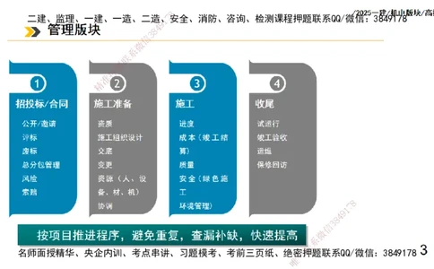 s2025一建机电-高扬-管理板块0_2026年一级建造师_2026年一建机电_2025年一建机电SVIP_04-冲刺串讲✿考点强化✿小灶集训_31-机电《案例专项班》高扬DL_讲义