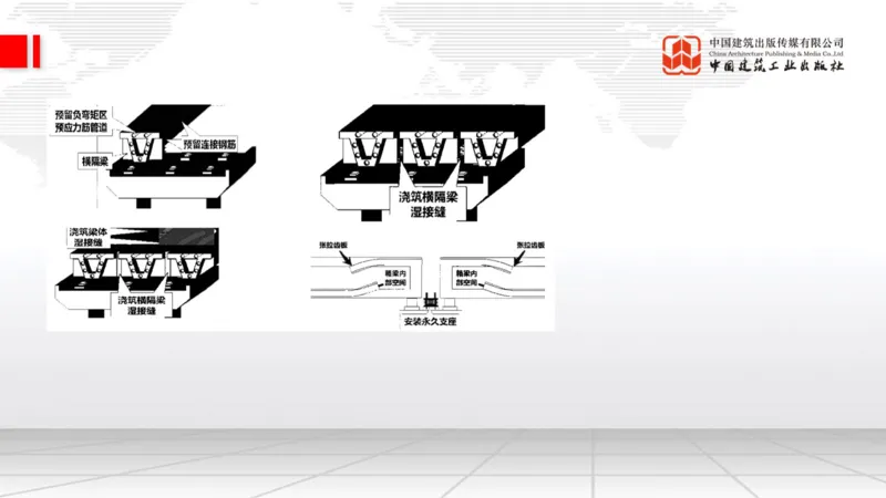 B20节：3.4桥梁下部结构施工2、3.5桥梁上部结构施工（06.05）_2026年一级建造师_2026年一建公路_2025年一建公路SVIP_02-基础精讲✿高端面授✿深度强化_讲义