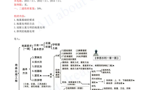 2025-23-第1篇-第2章-2.3-地基处理工程（一）_2026年一级建造师_2026年一建水利_2025年一建水利SVIP_02-基础精讲✿高端面授✿深度强化_12-水利《天一精讲班》李想KL_讲义