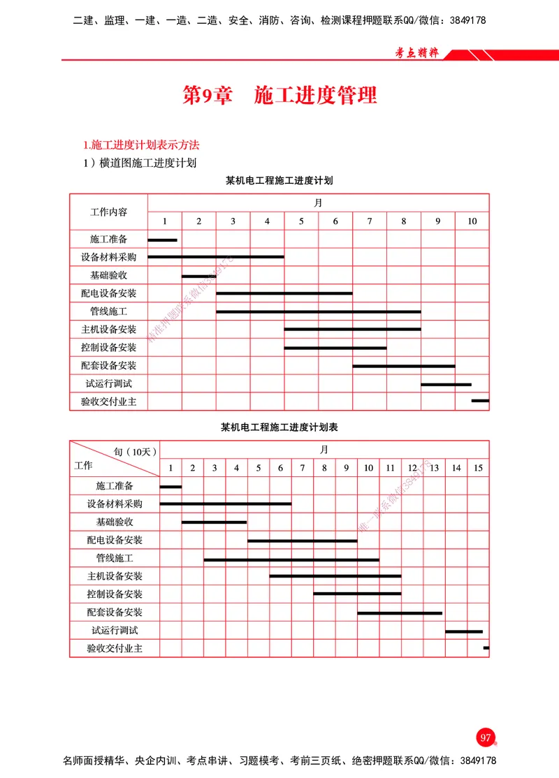 一建-机电-新大纲考点精粹-2025_2026年一级建造师_2026年一建机电_2025年一建机电SVIP_01-精华文档✿电子教材✿历年真题_14-机电《思维导图+核心考点+教材变动》HX