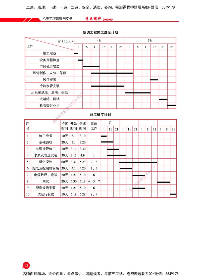 一建-机电-新大纲考点精粹-2025_2026年一级建造师_2026年一建机电_2025年一建机电SVIP_01-精华文档✿电子教材✿历年真题_14-机电《思维导图+核心考点+教材变动》HX
