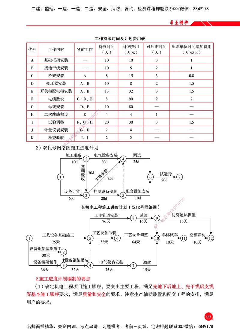 一建-机电-新大纲考点精粹-2025_2026年一级建造师_2026年一建机电_2025年一建机电SVIP_01-精华文档✿电子教材✿历年真题_14-机电《思维导图+核心考点+教材变动》HX