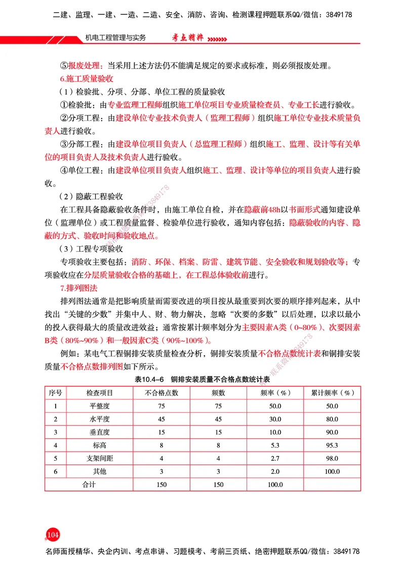 一建-机电-新大纲考点精粹-2025_2026年一级建造师_2026年一建机电_2025年一建机电SVIP_01-精华文档✿电子教材✿历年真题_14-机电《思维导图+核心考点+教材变动》HX
